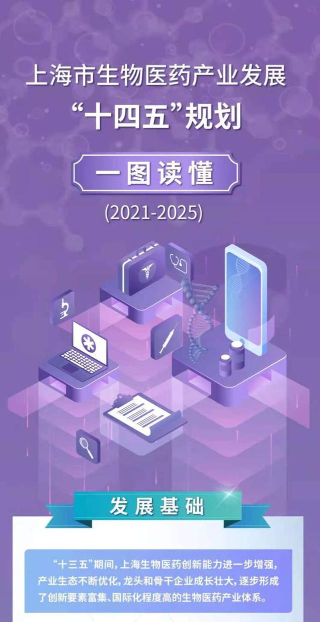 创新药物、细胞治疗、高端医疗器械…上海市生物医药产业发展“十四五”规划来啦